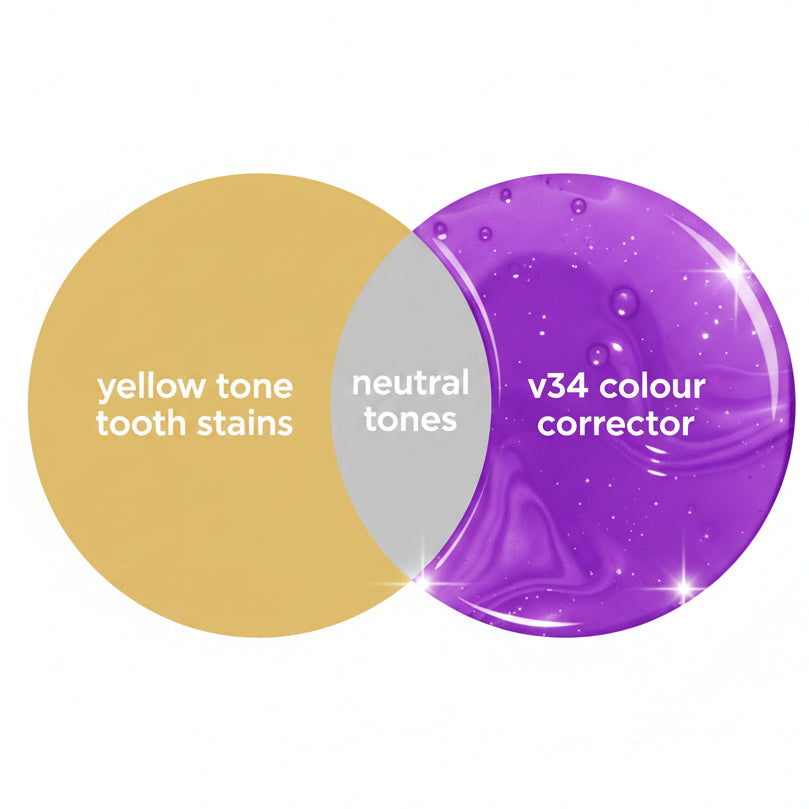 Teeth Whitening Serum V34 Purple 30ml Homiefy